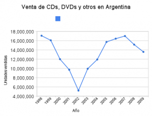 venta_de_cds_dvds_y_otros_en_argentina